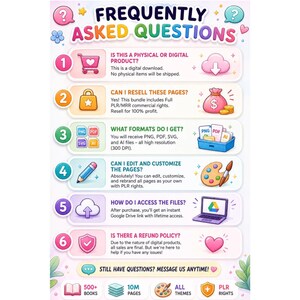 May include: A Frequently Asked Questions infographic with six numbered sections. It details digital product information, including file formats like PNG, PDF, SVG, and AI, commercial resale rights, editing capabilities, file access via Google Drive, and a no-refund policy.