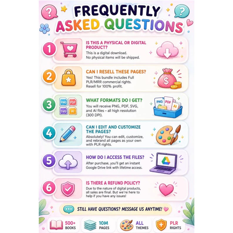 May include: A Frequently Asked Questions infographic with six numbered sections. It details digital product information, including file formats like PNG, PDF, SVG, and AI, commercial resale rights, editing capabilities, file access via Google Drive, and a no-refund policy.