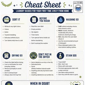 May include: A College Laundry Cheat Sheet infographic with dark blue and olive green text. It provides instructions for sorting, washing, drying, and stain removal, featuring icons for a washing machine, laundry basket, and lightbulb. Text includes You've Got This.