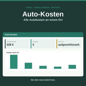 May include: A digital dashboard titled Auto-Kosten for Excel and Google Sheets. It displays total costs of 528 €, 3 entries, and a breakdown by type. A bar chart visualises costs, with the text Alle Autokosten an einem Ort and Wo dein Auto Geld frisst.