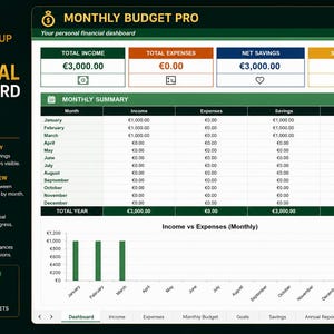 Può includere: Un cruscotto finanziario digitale intitolato Monthly Budget Pro per il 2025, con una tabella riassuntiva di entrate, uscite e risparmi in euro. Include un riepilogo mensile, un grafico a barre comparativo e schede di navigazione.