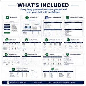 Puede incluir: Una plantilla de panel digital titulada WHAT'S INCLUDED que incluye secciones para Start Here, Dashboard, Daily Shift Planner, Shift Handoff Report, KPI Tracker, Labor Tracker, Attendance Tracker, Coaching Log, Waste Tracker, Safety Checklist, 5S Audit, Root Cause Worksheet, Weekly Manager Recap y Lists.