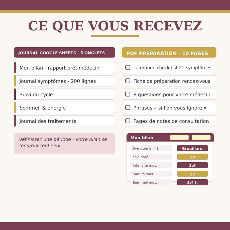 May include: A digital health tracking document titled CE QUE VOUS RECEVEZ. It lists a 5-tab Google Sheets journal including symptom and treatment logs, and a 10-page PDF preparation guide with checklists, appointment forms, and consultation notes.