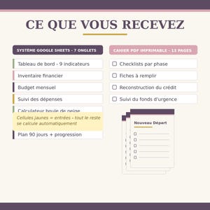 May include: A digital product overview titled CE QUE VOUS RECEVEZ featuring a Google Sheets system with 7 tabs including a dashboard, financial inventory, budget, and expense tracker, alongside a 13-page printable PDF workbook with checklists.