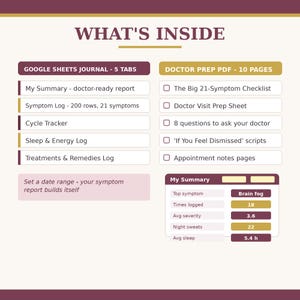 10-page printable doctor visit prep workbook in PDF format for menopause care. Includes comprehensive symptom checklists, appointment prep sheets, and expert scripts. A complete physical health planner to coordinate your perimenopause medical journey.