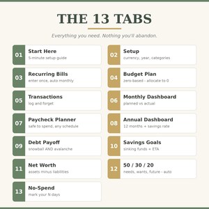 50/30/20 budgeting rule tracker and daily transaction log for Google Sheets and Excel. Automatically categorizes your logged expenses into needs, wants, and future savings. A visual way to monitor daily spending habits and maintain budget discipline.