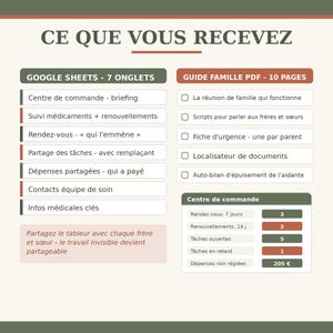 May include: A digital organizational chart titled CE QUE VOUS RECEVEZ, featuring a Google Sheets section with 7 tabs including medical tracking and task sharing, and a 10-page PDF family guide. Includes a command center summary with numerical data.