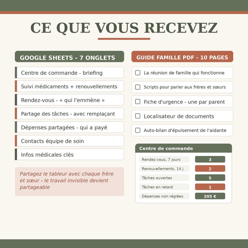 May include: A digital organizational chart titled CE QUE VOUS RECEVEZ, featuring a Google Sheets section with 7 tabs including medical tracking and task sharing, and a 10-page PDF family guide. Includes a command center summary with numerical data.