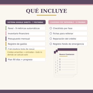May include: A digital product overview titled QU&Eacute; INCLUYE featuring a Google Sheets system with 7 tabs including metrics, inventory, budget, expenses, debt calculator, and a 90-day plan, plus a 13-page printable PDF workbook with checklists.