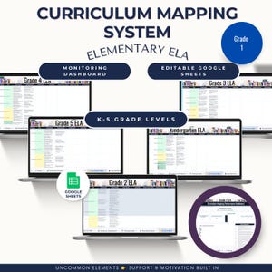 May include: A digital curriculum mapping system for elementary ELA featuring multiple laptop screens displaying spreadsheets for grades K-5. The interface includes a monitoring dashboard, editable Google Sheets, and a performance dashboard with blue and white text.