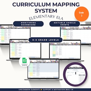 May include: A digital curriculum mapping system for elementary ELA featuring multiple laptop screens displaying spreadsheets for grades K-5. The interface includes a monitoring dashboard, editable Google Sheets, and a performance dashboard with text.
