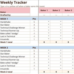 Puede incluir: Una plantilla de hoja de cálculo digital Weekly Tracker para seguir los puntos de un concurso de repostería. La tabla incluye columnas para Baker 1, 2 y 3, con filas para eventos como Handshake, Star Baker y Technical Challenge, con puntos y menús.
