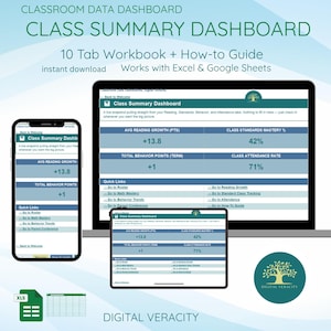 May include: A digital classroom data dashboard displayed on a laptop, tablet, and smartphone. The interface features a class summary with metrics for reading growth, standards mastery, behavior points, and attendance, plus quick links and an Excel icon.