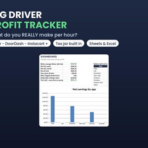 Peut inclure: Un modèle de feuille de calcul numérique intitulé Gig Driver Profit Tracker. Il présente un tableau de bord avec des données financières, incluant les gains nets, les frais d'essence et le kilométrage, ainsi qu'un graphique à barres.