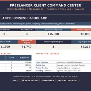 May include: A digital Freelancer Client Command Center dashboard featuring tables for business metrics including active clients, projects, proposals, and invoices. The layout includes a Projects by Status table and a How It Fits Together section for Excel, Google Sheets, and LibreOffice.