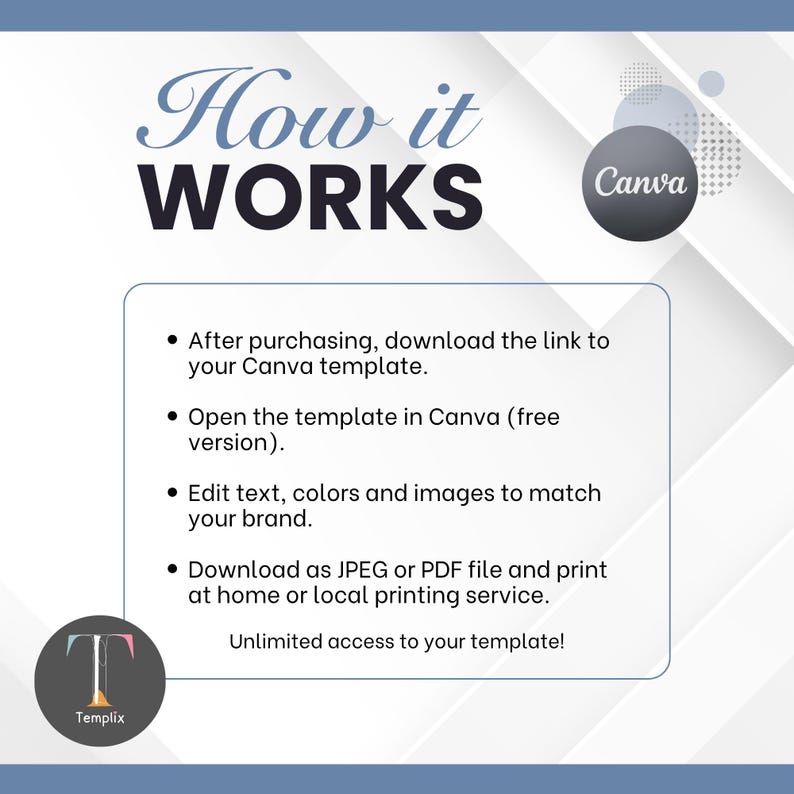 May include: A white informational graphic with the blue text How it WORKS and a Canva logo. It lists four steps for using a template: download the link, open in Canva, edit text and colors, and download as JPEG or PDF. It includes the Templix logo.