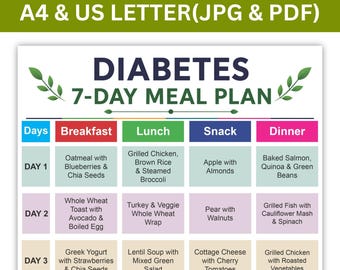 7-Tage-Ernährungsplan für Diabetiker zum Ausdrucken | Wöchentlicher Speiseplaner | Ernährungsleitfaden für Diabetiker | Tabelle für gesunde Ernährung | Digitaler Download