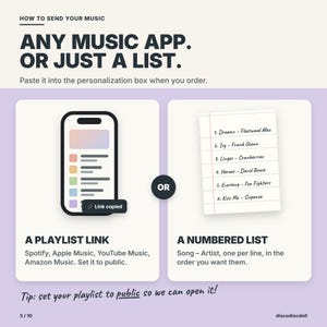How to send your music: paste a public playlist link from Spotify, Apple Music, YouTube Music, or Amazon Music, or type a numbered song list.