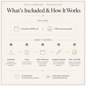 Op de afbeelding: Een infographic getiteld What's Included & How It Works voor een digitale download. Het bevat 1 interactieve HTML-tool en 1 PDF-instructiegids. Een proces van vijf stappen toont downloaden, uitpakken, openen in een browser, een samenvatting invullen en een PDF afdrukken of opslaan. Er is geen abonnement vereist.