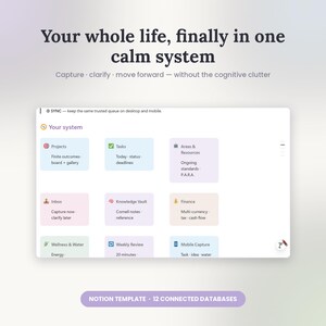 Può includere: Un'interfaccia dashboard digitale intitolata Your system con nove schede rettangolari codificate a colori etichettate Projects, Tasks, Areas & Resources, Inbox, Knowledge Vault, Finance, Wellness & Water, Weekly Review e Mobile Capture con testo.