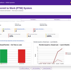May include: A digital dashboard for an HSSE Permit to Work system featuring purple headers, key performance metrics, and data visualizations including a bar chart for closed permits and a line graph tracking permits issued versus closed late.