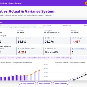 Può includere: Una dashboard digitale intitolata Budget vs Actual & Variance System di MomentumMindStore. L'interfaccia mostra metriche finanziarie tra cui ricavi YTD, utile netto e prospettive annuali con grafici a barre e a linee per la visualizzazione.