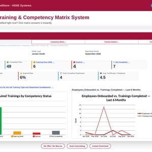 May include: A digital dashboard titled HSSE Training & Competency Matrix System displaying data metrics, compliance rates, and charts. The interface includes a bar graph for required trainings and a line graph tracking employees onboarded versus trainings completed.