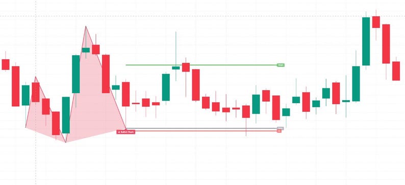 May include: A financial candlestick chart displayed on a white grid background, featuring red and green bars representing price movements. A light pink shaded geometric pattern is overlaid on the left side, with horizontal lines and text labels.