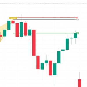 May include: A financial candlestick chart displaying price fluctuations with red and green bars. A yellow diamond-shaped pattern is highlighted on the left. Horizontal lines in red, gray, and green mark specific price levels, with numerical values on the right axis.