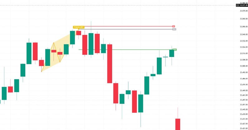 May include: A financial candlestick chart displaying price fluctuations with red and green bars. A yellow diamond-shaped pattern is highlighted on the left. Horizontal lines in red, gray, and green mark specific price levels, with numerical values on the right axis.