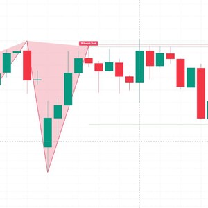 May include: A financial candlestick chart displaying a series of red and green bars on a white grid background. A light red shaded geometric pattern overlays a portion of the chart, with a small label reading Bearish Gartley at the top.