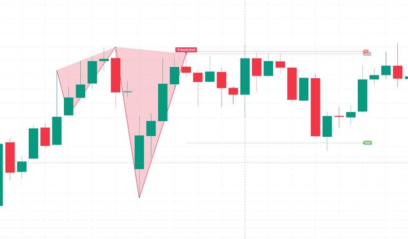 May include: A financial candlestick chart displaying a series of red and green bars on a white grid background. A light red shaded geometric pattern overlays a portion of the chart, with a small label reading Bearish Gartley at the top.
