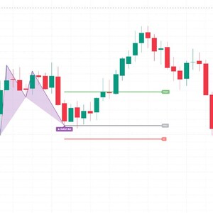 May include: A financial candlestick chart displaying price fluctuations with red and green bars. A purple geometric pattern overlays the center, accompanied by horizontal lines labeled Entry, Stop, and Target, indicating market analysis data.