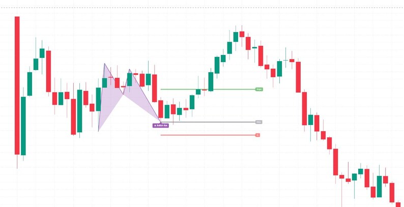 May include: A financial candlestick chart displaying price fluctuations with red and green bars. A purple geometric pattern overlays the center, accompanied by horizontal lines labeled Entry, Stop, and Target, indicating market analysis data.