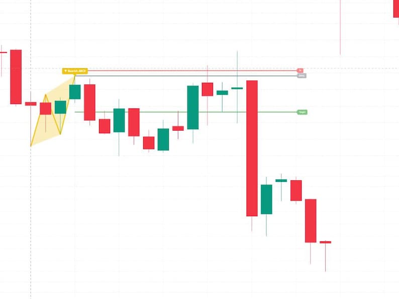 May include: A financial candlestick chart displaying a series of red and green bars on a white grid. A yellow geometric pattern is visible on the left side. Horizontal lines in red, blue, and green cross the chart, with labels including Bearish GARTLEY.
