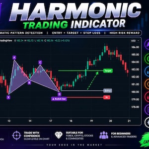 May include: A digital trading chart display titled Harmonic Trading Indicator featuring a purple Bullish Bat pattern overlay on red and green candlestick data. The interface includes labels for Entry, Target, and Stop Loss, alongside a sidebar listing features like automatic pattern detection and high risk reward setups.