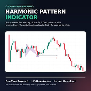 Puede incluir: Un gráfico de indicador TradingView titulado HARMONIC PATTERN INDICATOR. Muestra un gráfico de velas con una superposición de patrón armónico púrpura, líneas horizontales de entrada, objetivo y niveles de stop-loss.