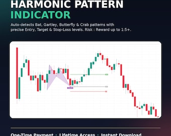 Harmonic Pattern Pine Script Tradingview Indicators
