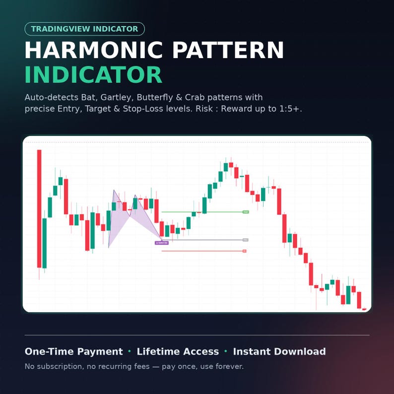 May include: A TradingView indicator graphic titled HARMONIC PATTERN INDICATOR. It features a candlestick chart with a purple harmonic pattern overlay, horizontal entry, target, and stop-loss lines, and text detailing lifetime access.