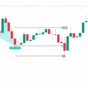 May include: A financial candlestick chart displaying a Bullish Cypher pattern with red and green bars. The chart includes a horizontal green line labeled Target, a gray line labeled Bullish Cypher, and a red line labeled SL, with a yellow shaded area.