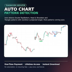Puede incluir: Una interfaz de software indicador TradingView titulada Auto Chart Pattern Detection. El gráfico muestra velas financieras con etiquetas automatizadas para patrones de Double Top, Double Bottom y Head and Shoulders, incluyendo líneas de cuello y objetivos proyectados.
