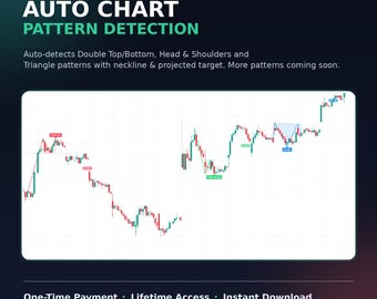 Auto Chart Pattern Detection Indicator for TradingView