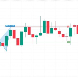May include: A financial candlestick chart displaying price movements with red and green bars. A light blue geometric pattern is overlaid on the left side with the text Bearish Butterfly. Horizontal lines indicate price levels with red and green labels.