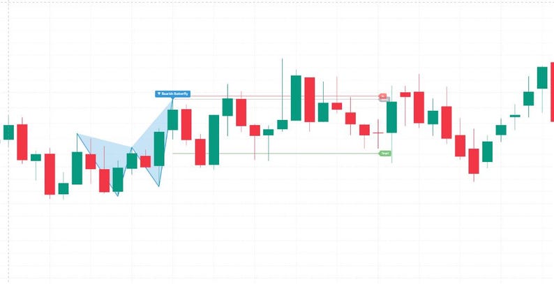 May include: A financial candlestick chart displaying price movements with red and green bars. A light blue geometric pattern is overlaid on the left side with the text Bearish Butterfly. Horizontal lines indicate price levels with red and green labels.