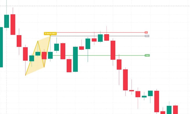 May include: A financial candlestick chart displaying a series of red and green bars on a white grid. A yellow geometric pattern is overlaid on the left side, with a label reading "Bearish AB=CD". Horizontal lines in red, gray, and green extend across.