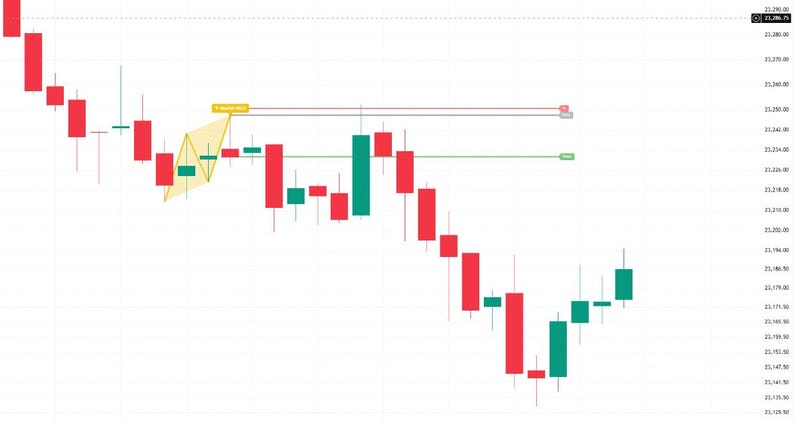May include: A financial candlestick chart displaying price fluctuations with red and green bars. A yellow geometric pattern is overlaid on the chart, accompanied by horizontal lines and labels including 'Bearish Bat' and numerical values on the right axis.