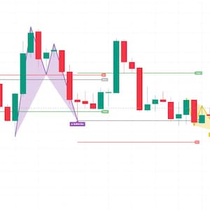 May include: A financial candlestick chart displaying price movements with red and green bars. The chart features geometric patterns in yellow and purple, horizontal lines indicating support and resistance levels, and labels including Bullish Bat.