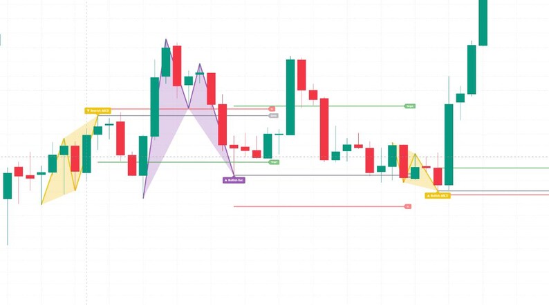 May include: A financial candlestick chart displaying price movements with red and green bars. The chart features geometric patterns in yellow and purple, horizontal lines indicating support and resistance levels, and labels including Bullish Bat.