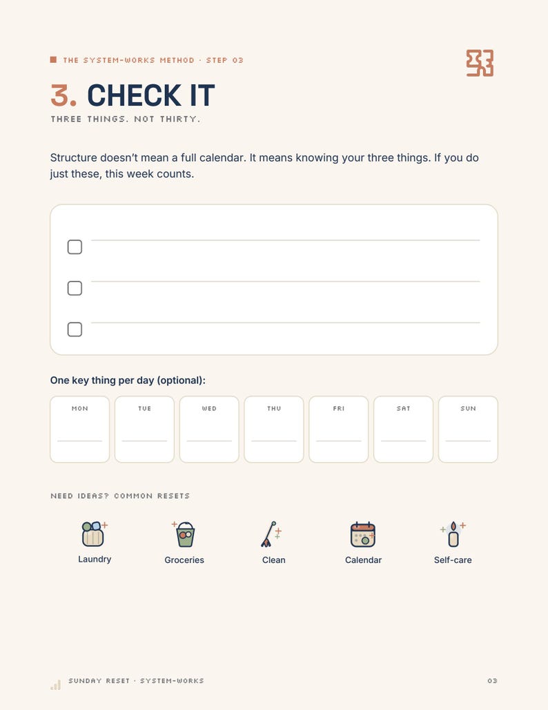 May include: A printable planner page titled The System-Works Method Step 03 Check It. It features a section for three tasks, a weekly schedule for one key thing per day, and a list of common reset ideas with icons for laundry, groceries, cleaning, calendar, and self-care.