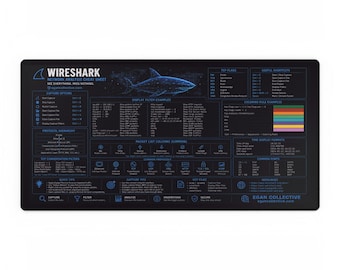 Wireshark Cheat Sheet Desk Mat, Packet Analysis Mouse Pad, Network Protocol Reference, Cybersecurity XXL Desk Mat 31" x 15"